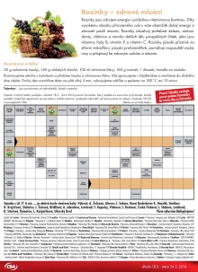 aktuální leták CBA 18.5.2016-24.5.2016