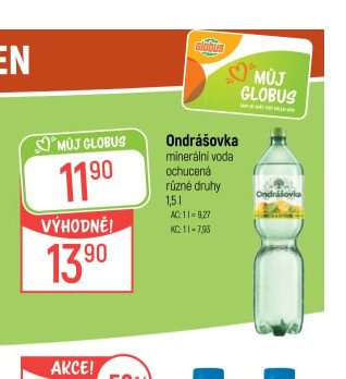 Ondrášovka minerální voda